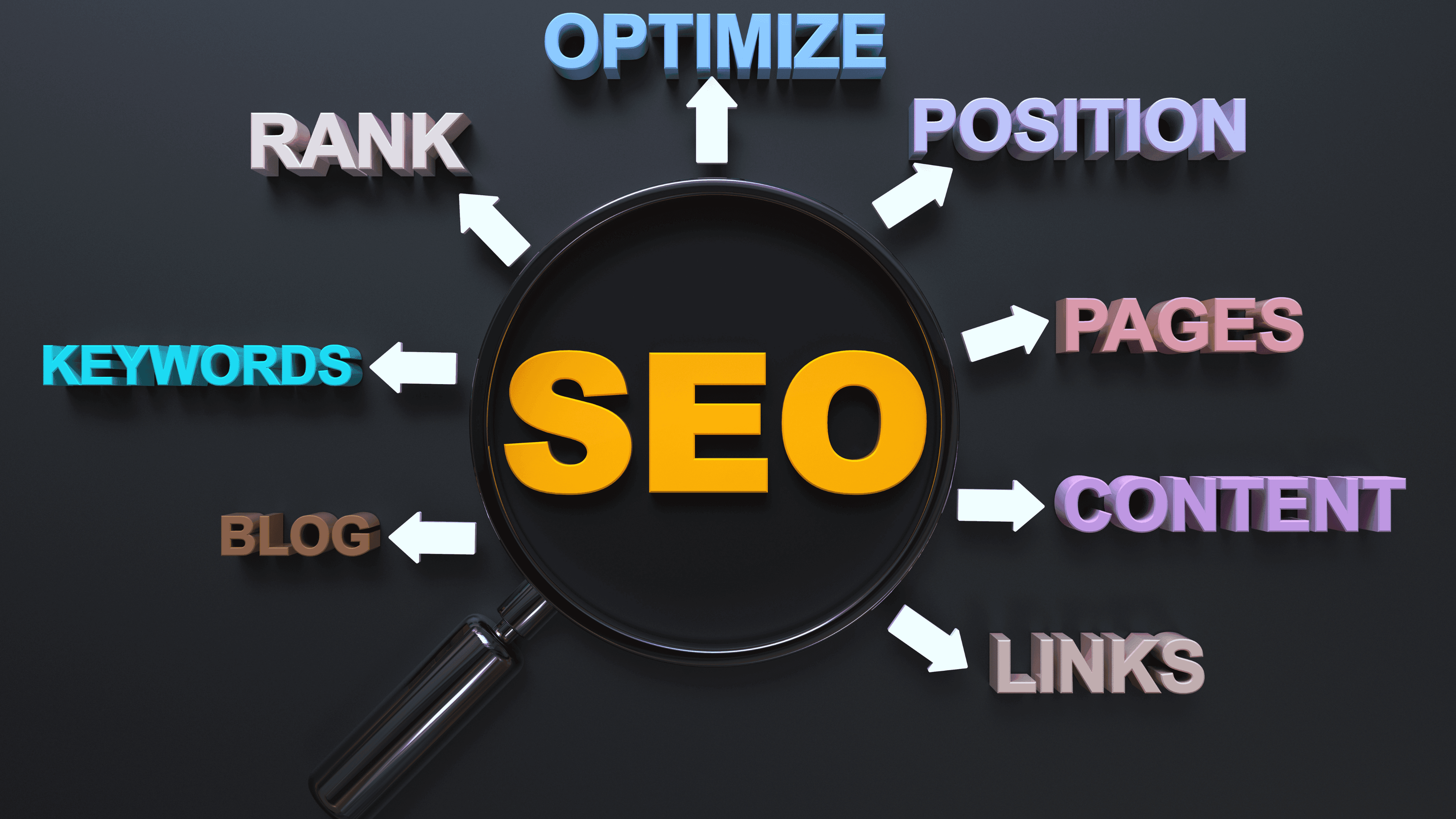 Search Engine Optimization (SEO)