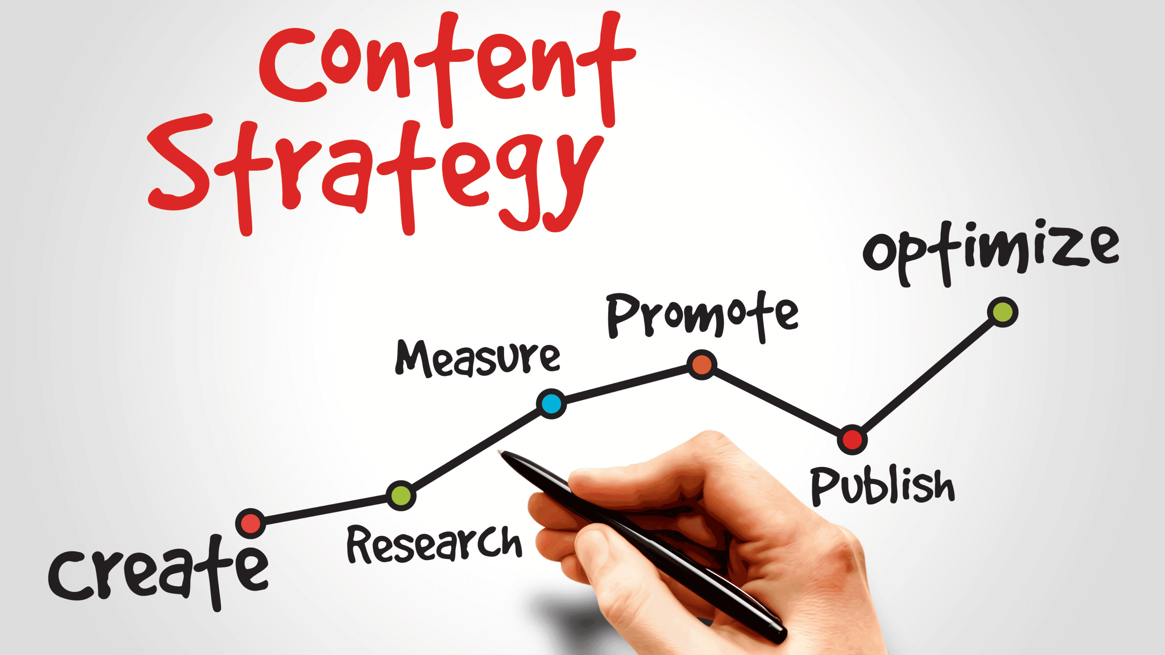 Content Marketing Strategies